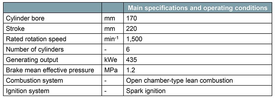 Main specifications and operating conditions