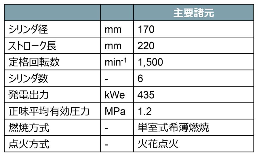■主要諸元