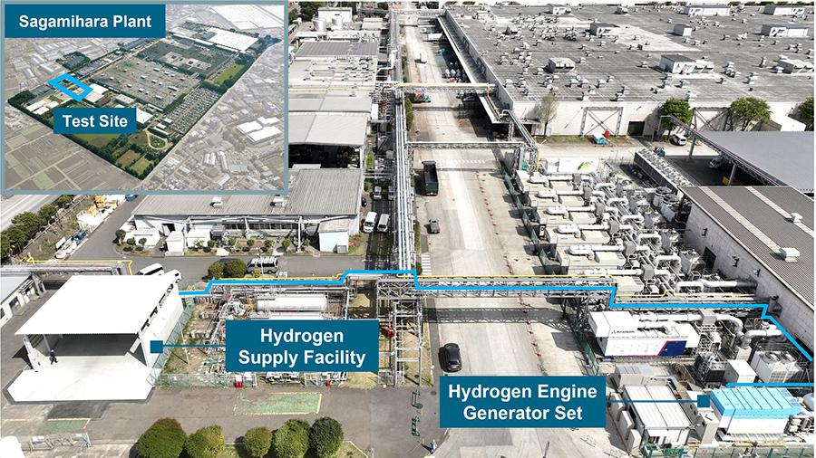Hydrogen Engine Generator Set Demonstration Facilities