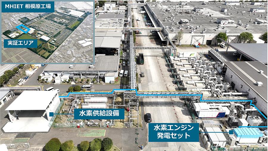 水素専焼エンジン発電セット実証設備