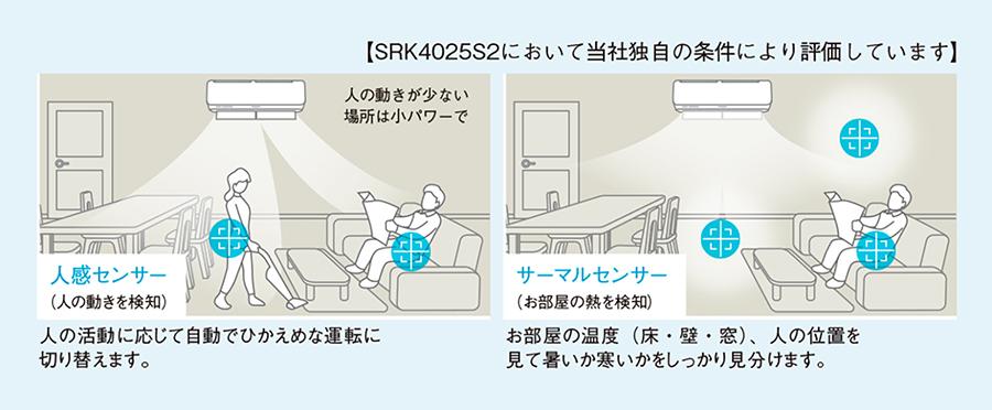 人感センサー、サーマルセンサー