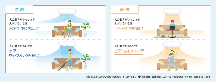 おまかせセンサー気流