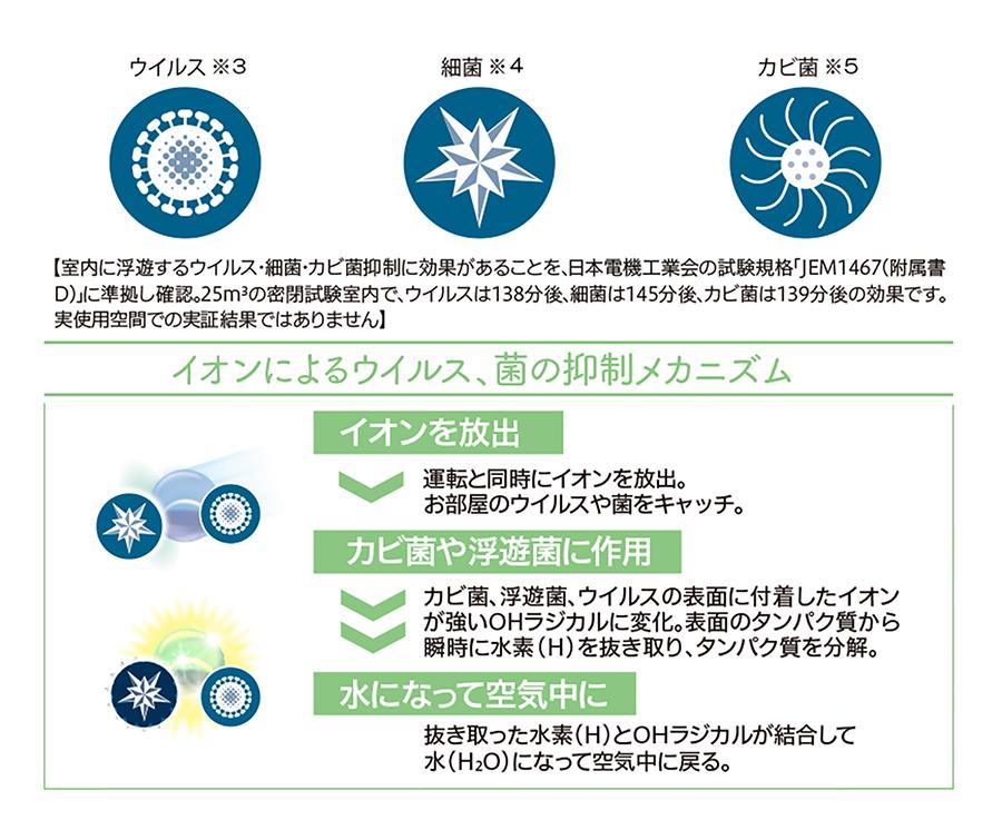 さわやかイオン運転