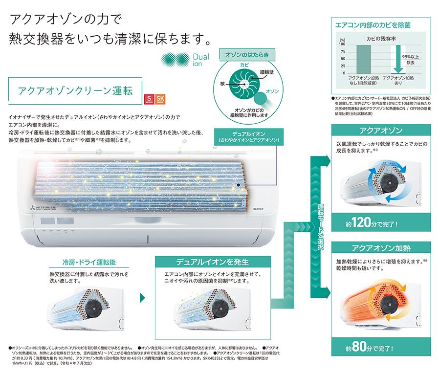 アクアオゾンクリーン運転、アクアオゾン加熱運転
