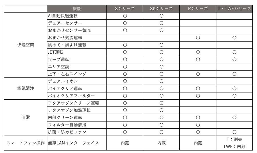 主な機能一覧