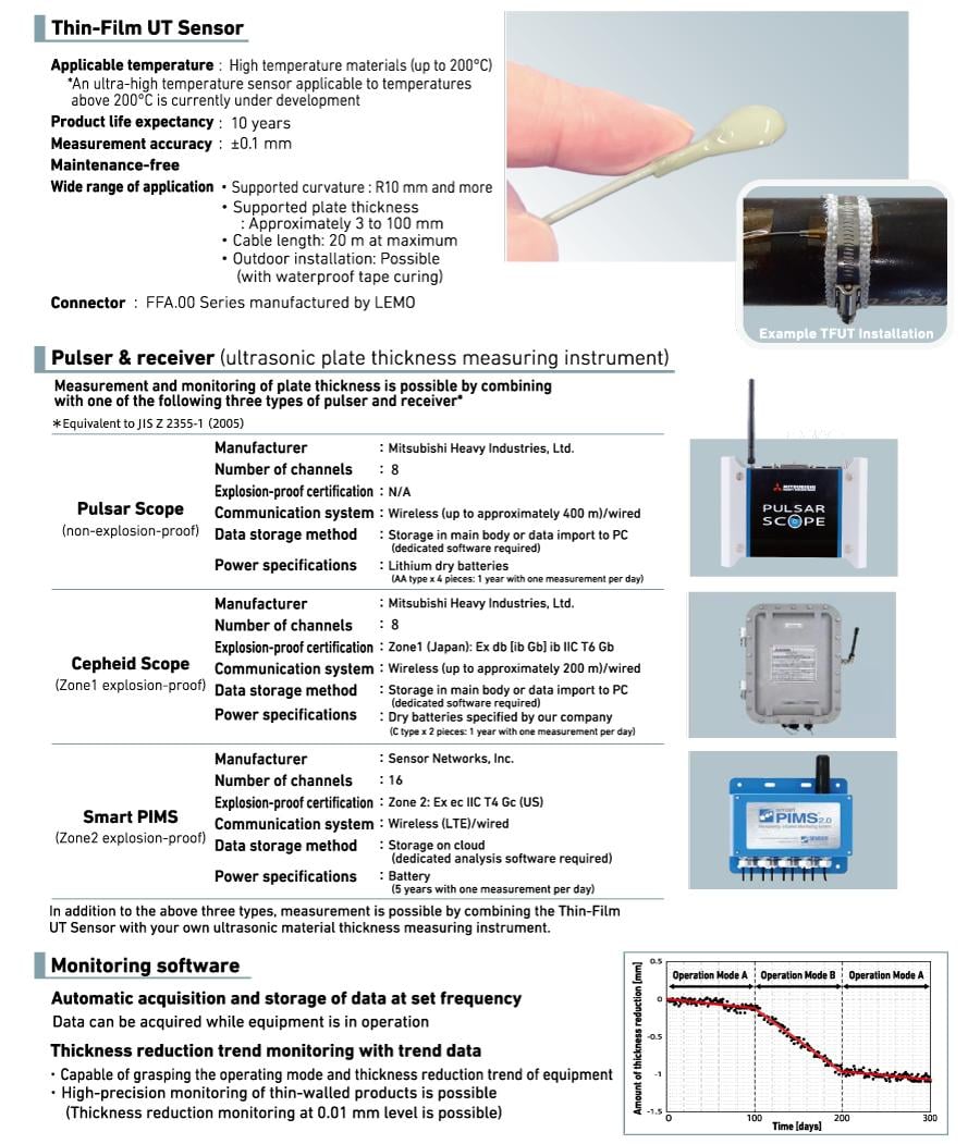 Explosion-proof Thin Film sensor : Products_Specification