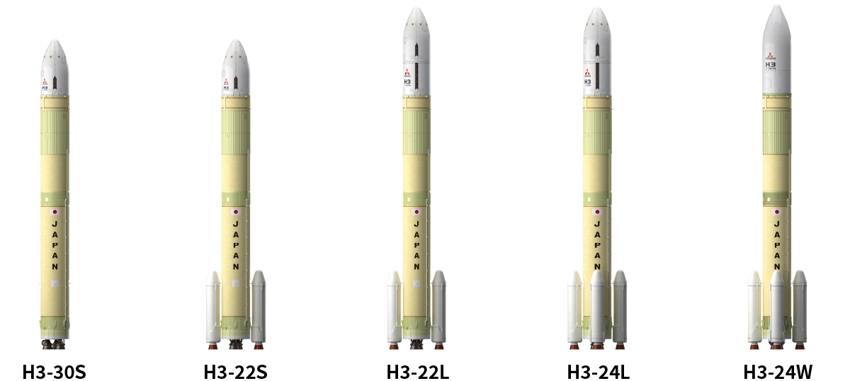 Launch Vehicles
