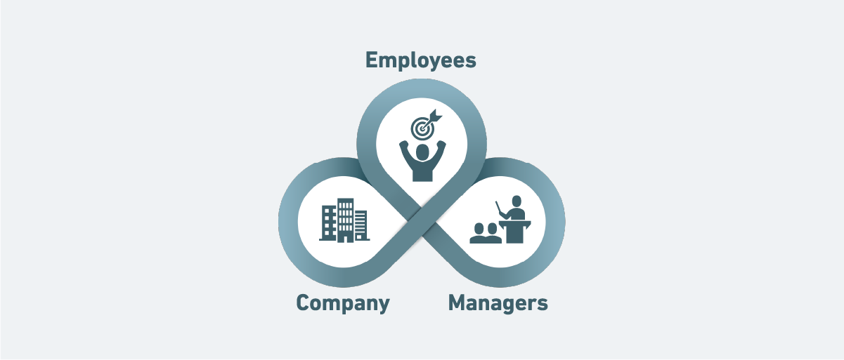 Employees, Company, Managers
