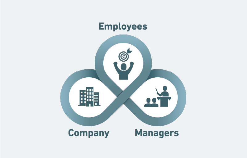 Employees, Company, Managers