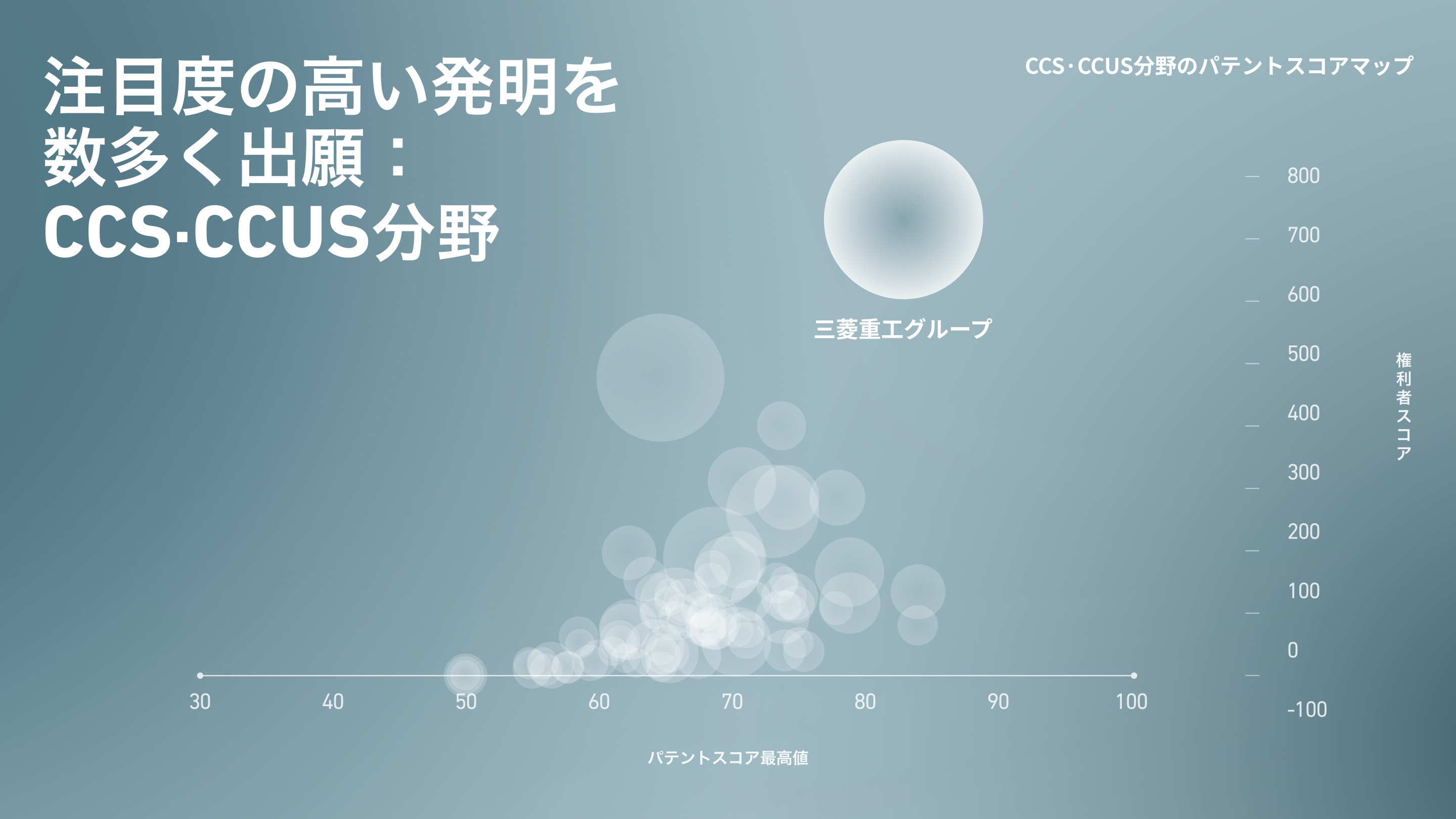 注目度の高い発明を数多く出願:CCS・CCUS分野