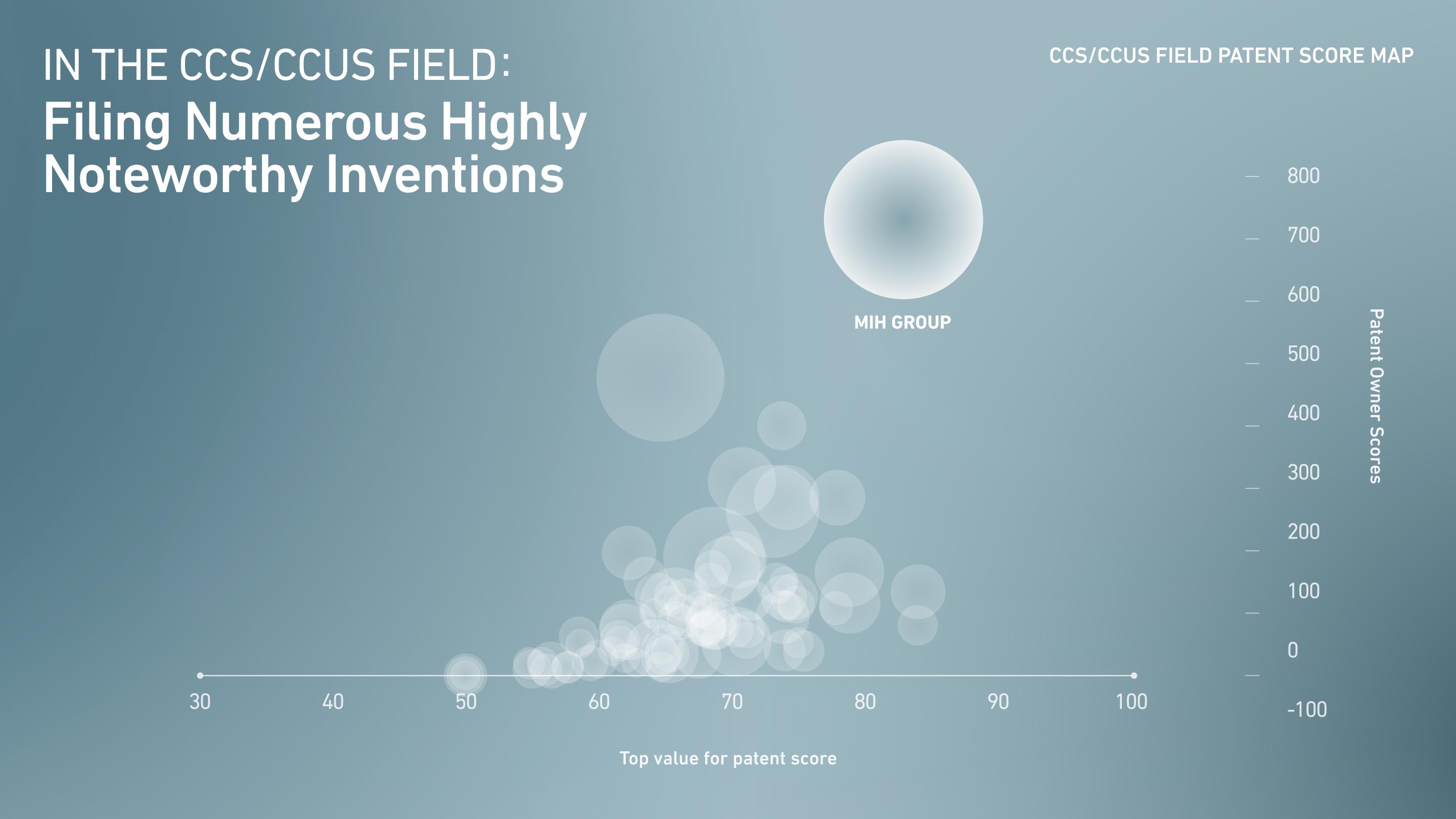 In the CCS/CCUS Field: Number One in Global Patent Applications