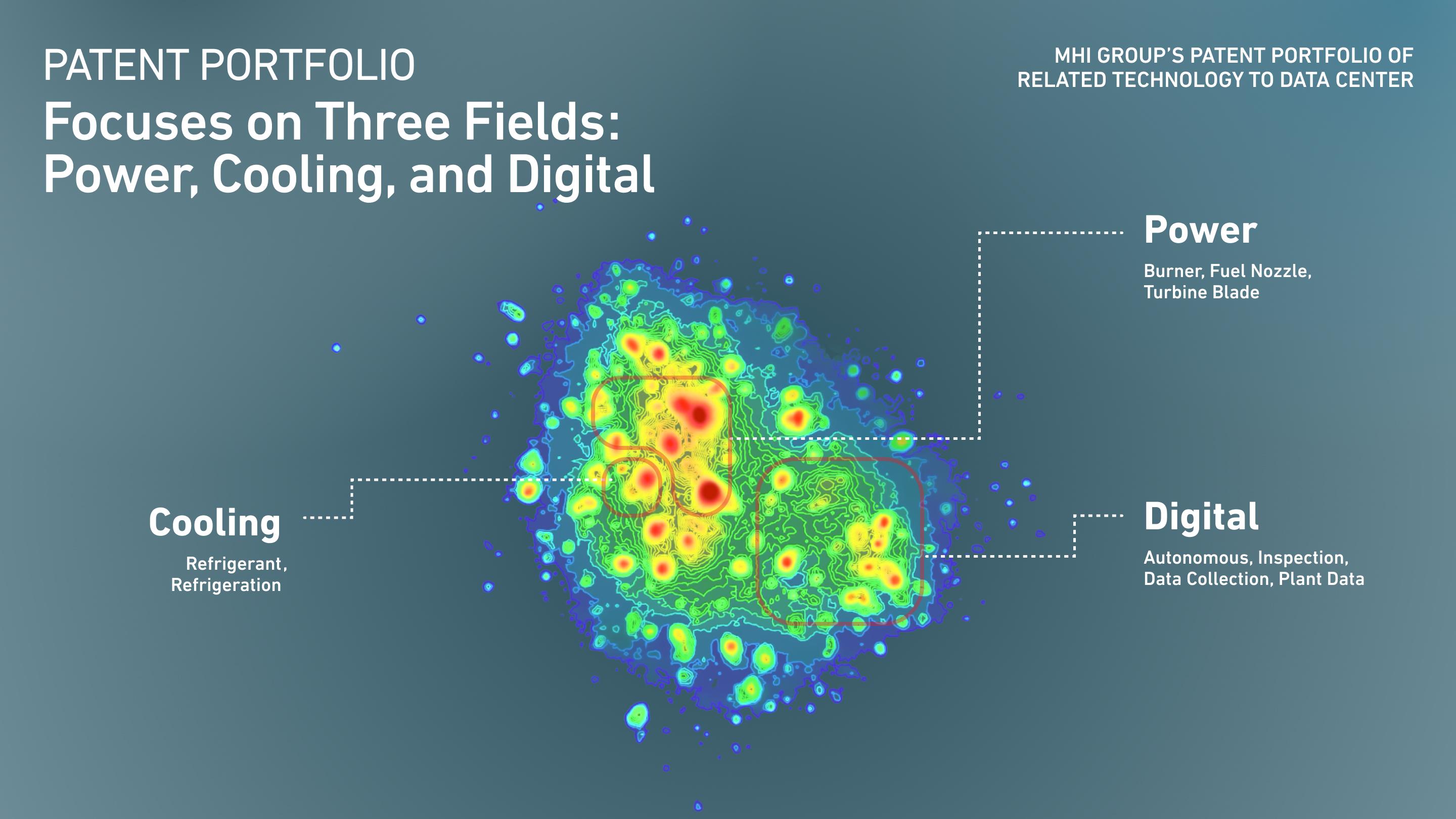 Patent Portfolio Focuses on Three Fields: Power, Cooling, and Digital