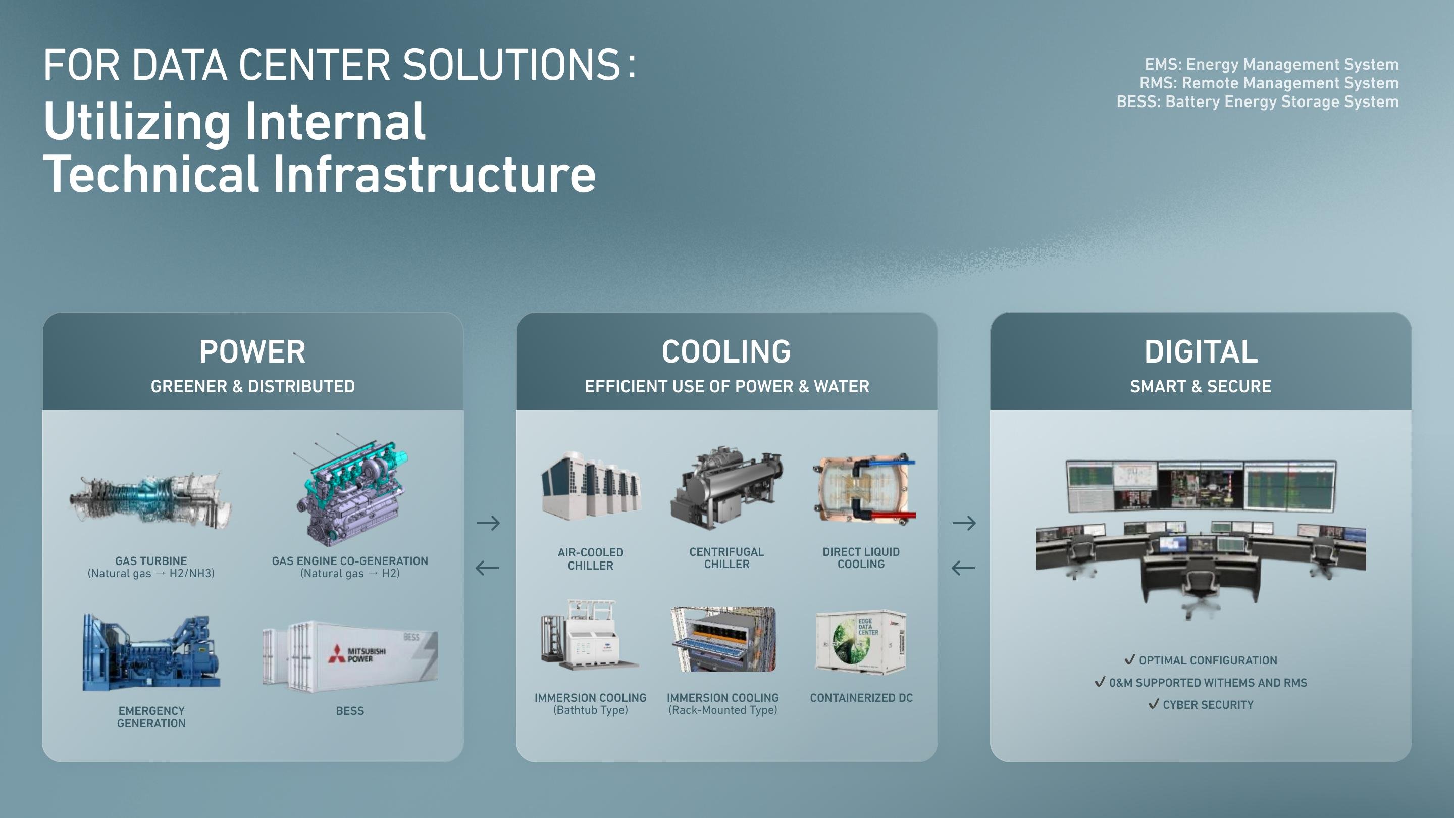 For Data Center Solutions: Utilizing Internal Technical Infrastructure
