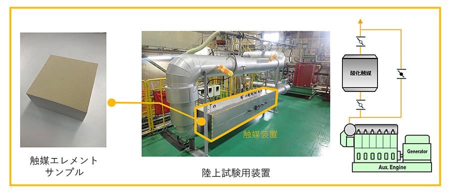 舶用LNGエンジン向けメタン酸化触媒装置の陸上用試験装置