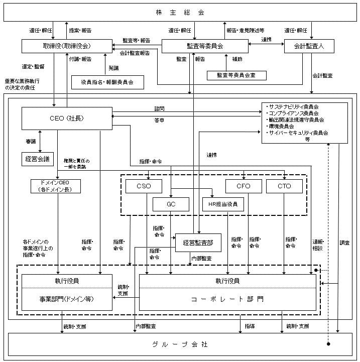 模式図