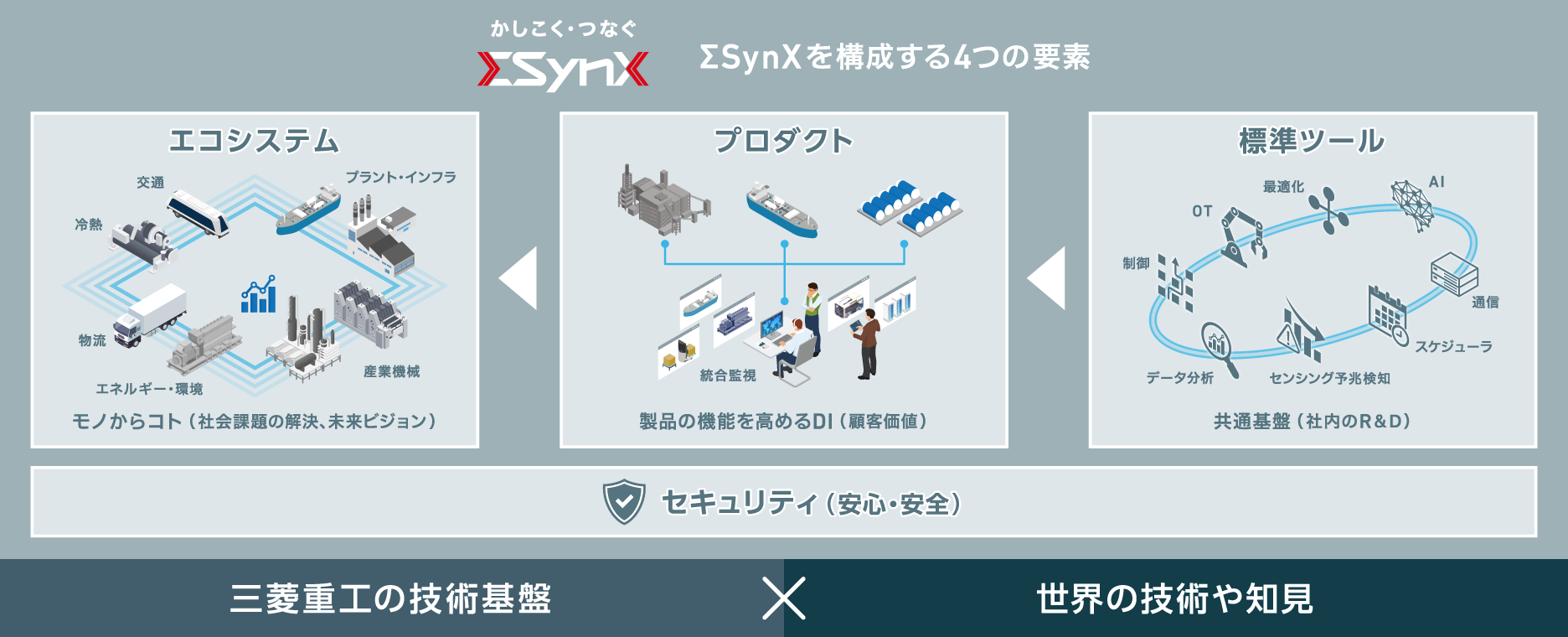 ΣSynXとは