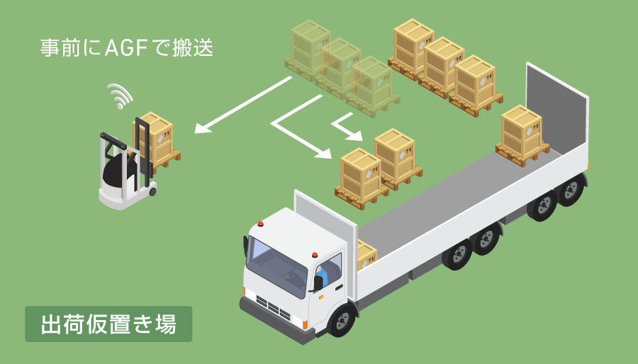 (1) 出庫時 / トラック到着前に荷揃え