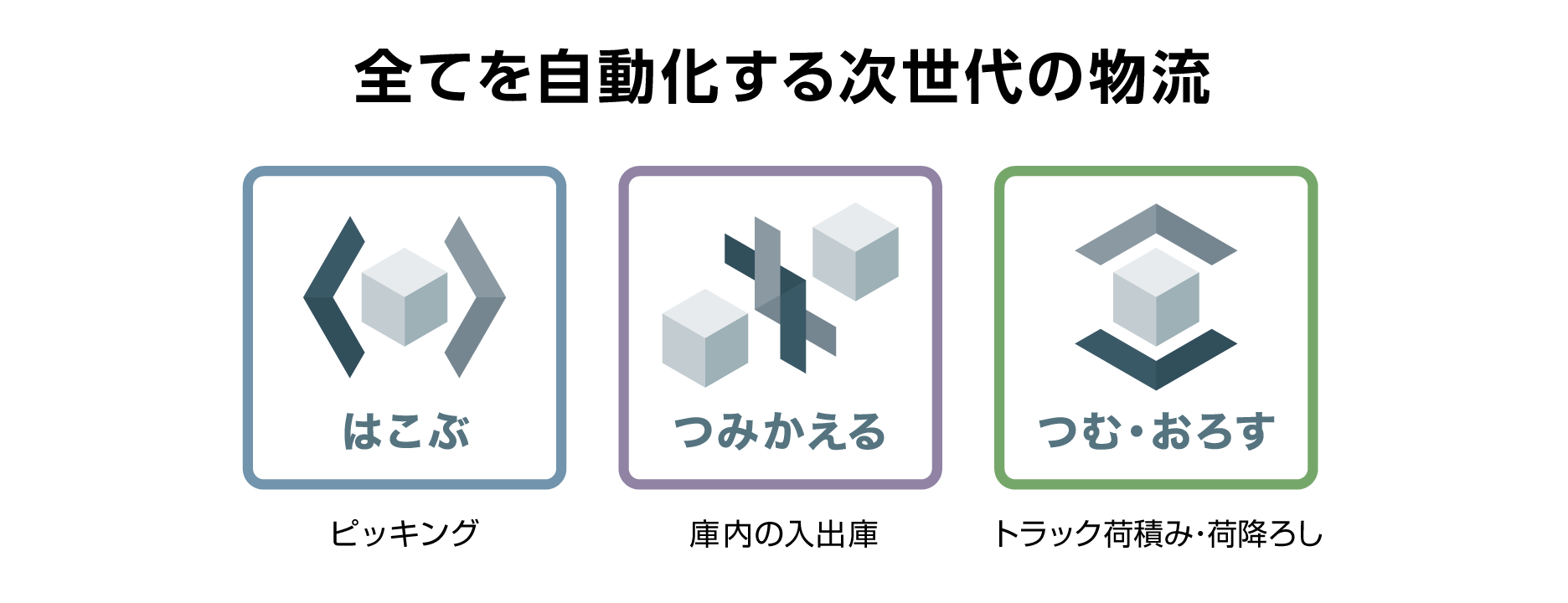 物流知能化ソリューションの概要