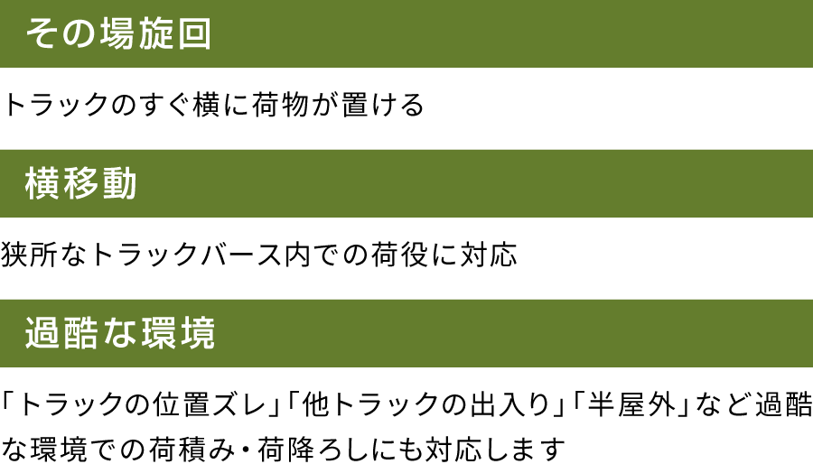 Loading 1