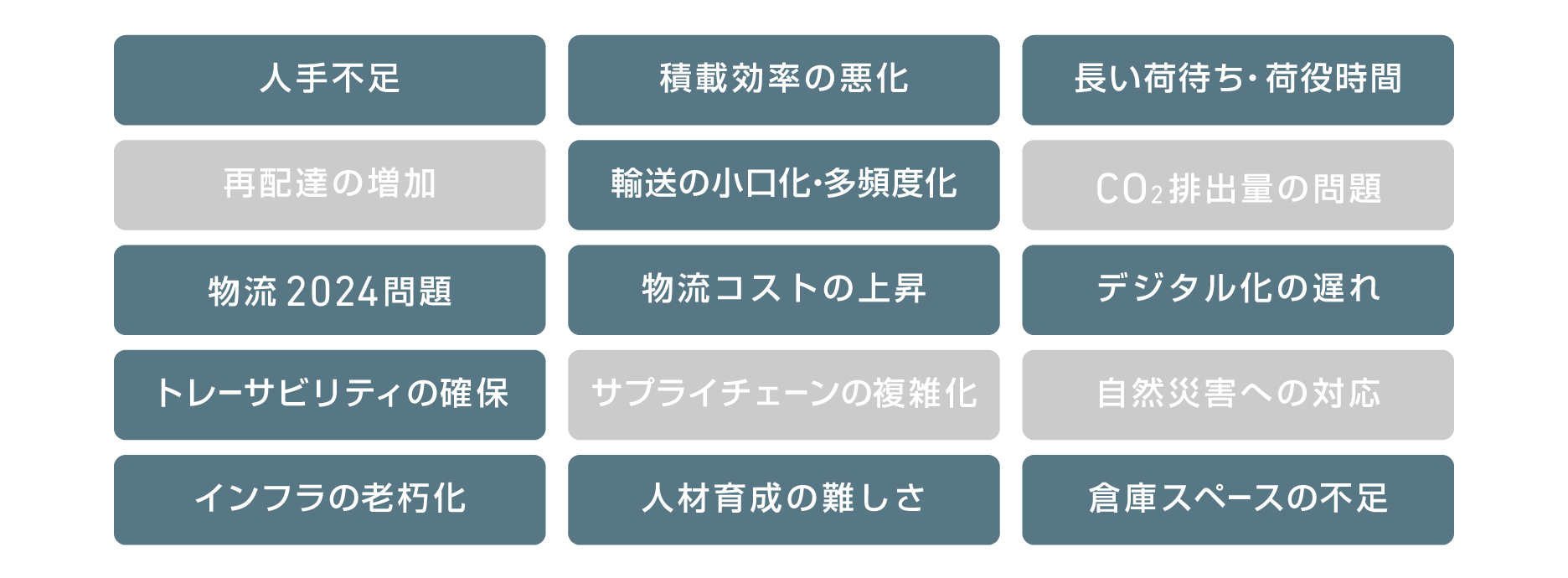三菱重工グループが取り組む物流問題