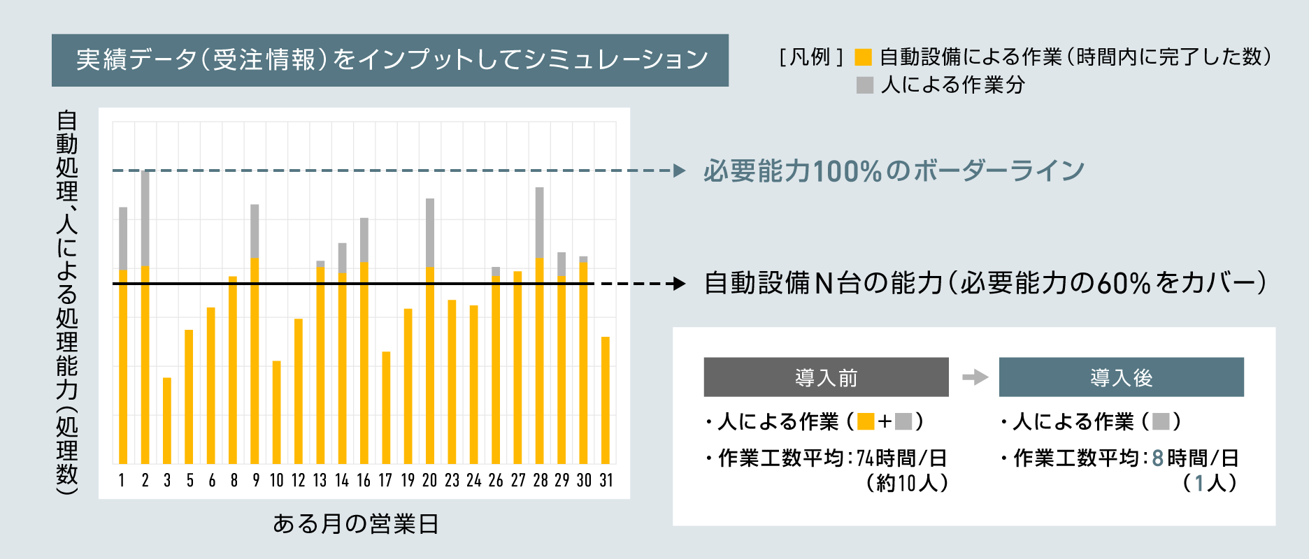 シミュレーション結果出力イメージ