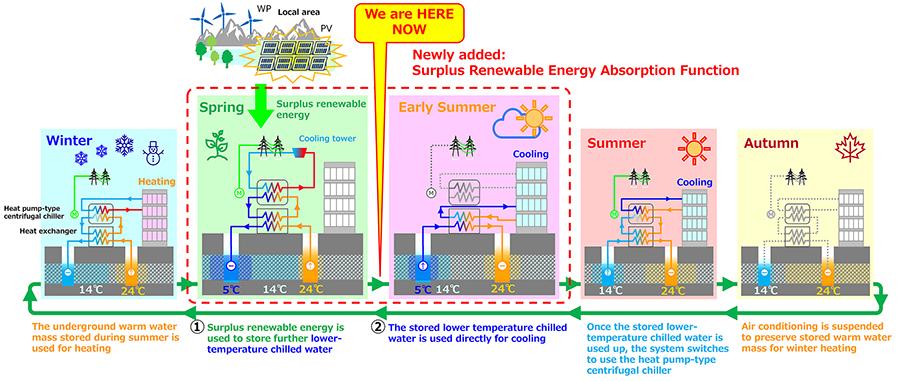 Image courtesy of Osaka Metropolitan University