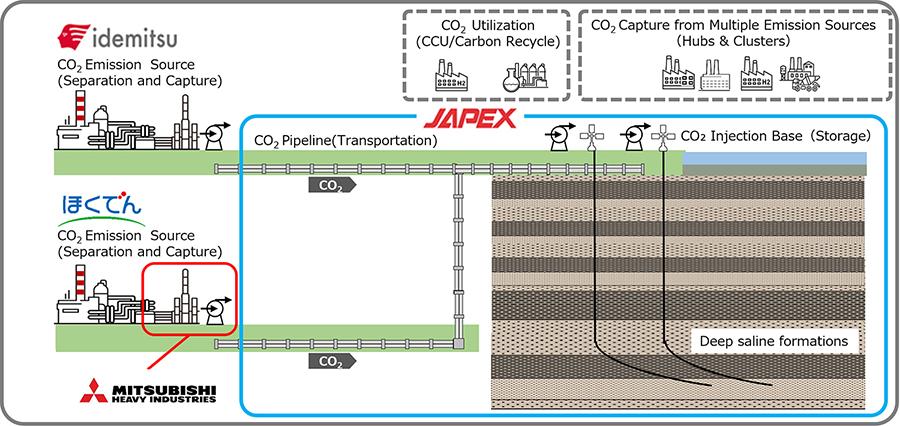 Image of the Overall Scope of the Project