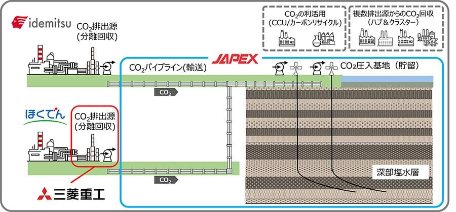 全体における当社役務範囲のイメージ