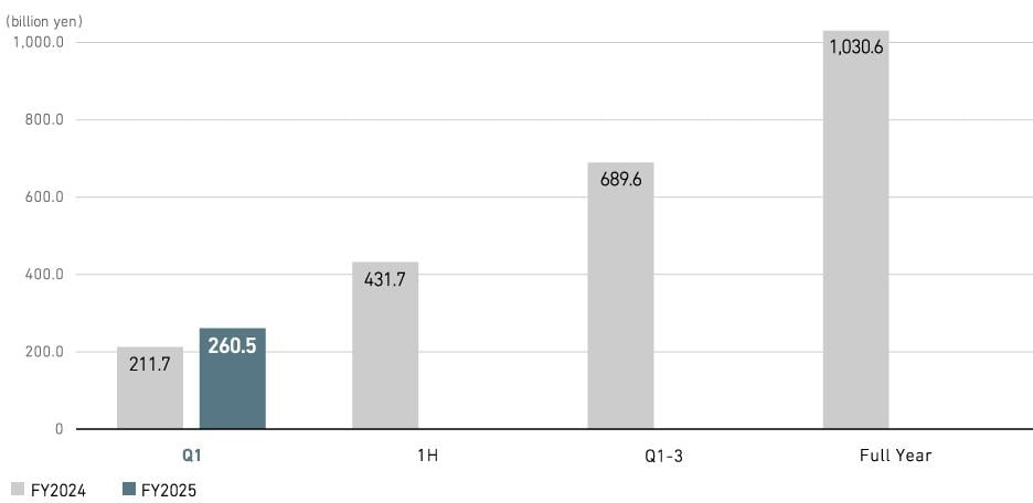 Revenue (Consolidated)