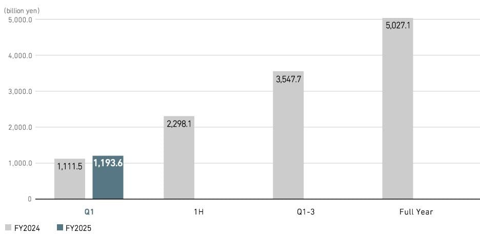 Revenue (Consolidated)