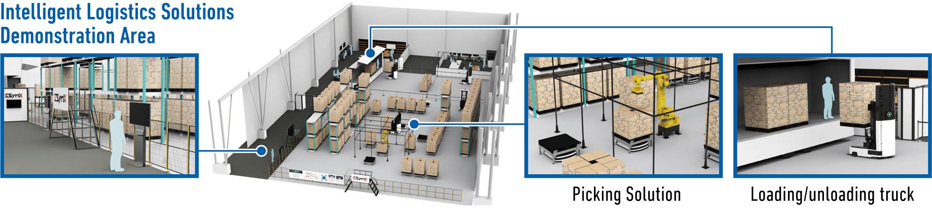 Demonstration Area