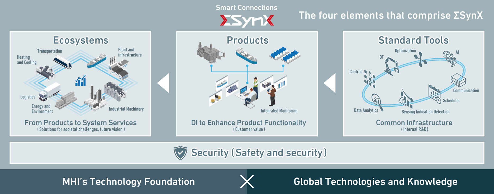 What is ΣSynX?