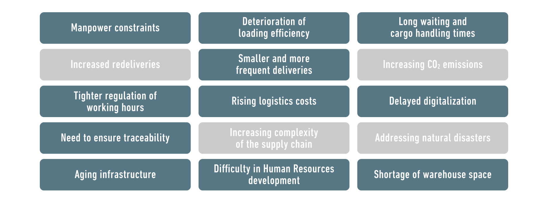 Issues in Logistics that MHI Group’s Solutions Can Address