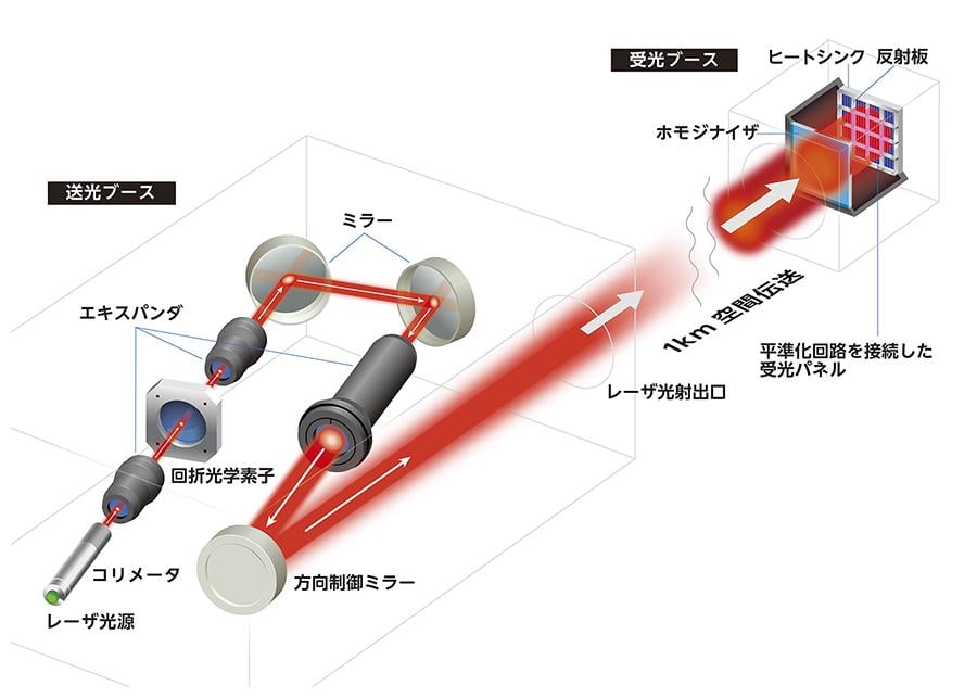 図3．実験系模式図