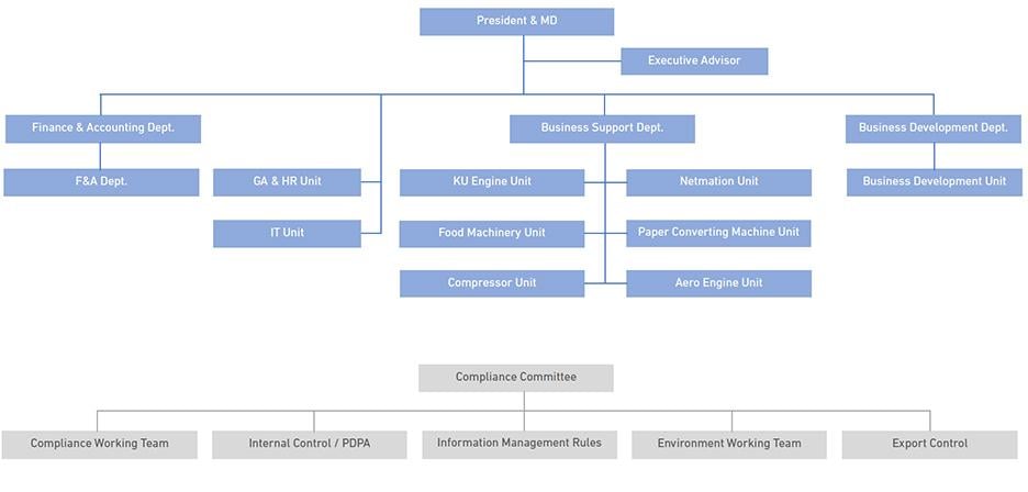 Organization