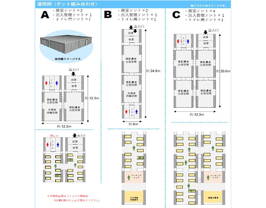 運用例(テント組み合わせ)
