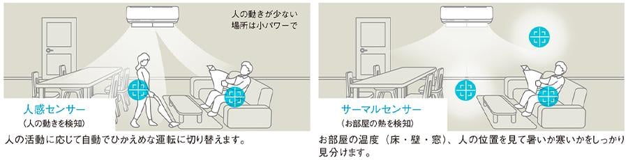 AI自動快適運転