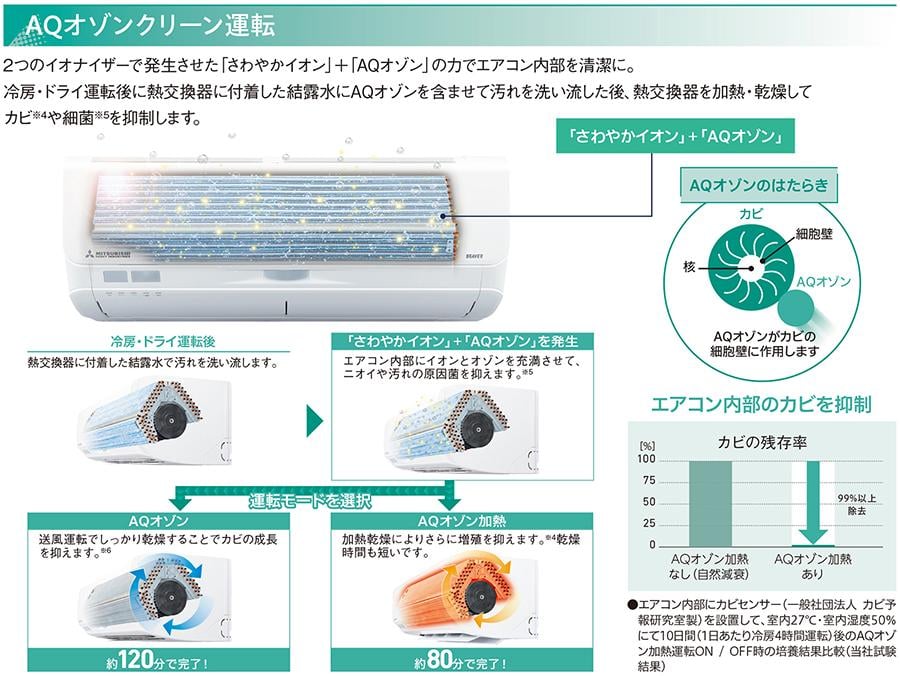 AQオゾンクリーン運転、AQオゾン加熱運転