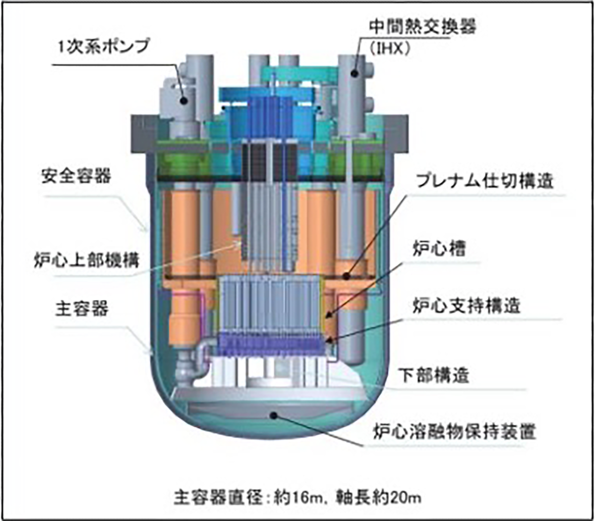 安全性を高めるタンク型炉型と3次元免振技術
