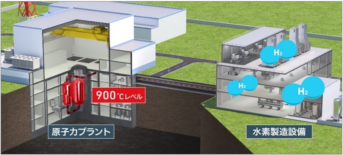900度を超える高温熱と大量の水素生成