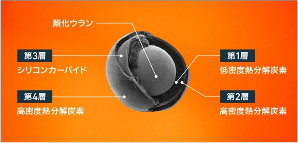 メルトダウンしない3つの安全