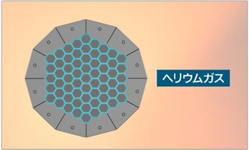 メルトダウンしない3つの安全