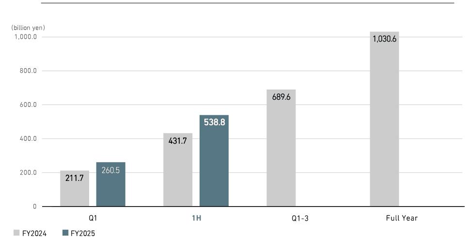 Revenue (Consolidated)
