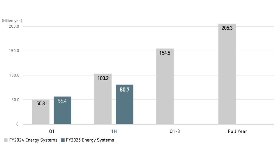 Profit from Business Activities (Consolidated)