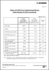 Financial Results 1H FY2025 Financial Results