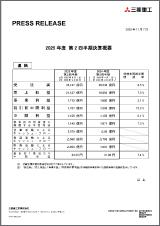 決算短信・決算説明会 2025年度第2四半期決算
