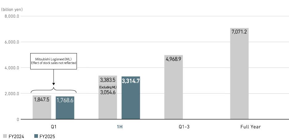 Order Intake (Consolidated)