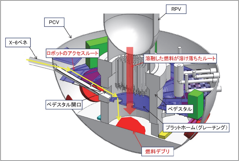 燃料デブリ取出しに向けて