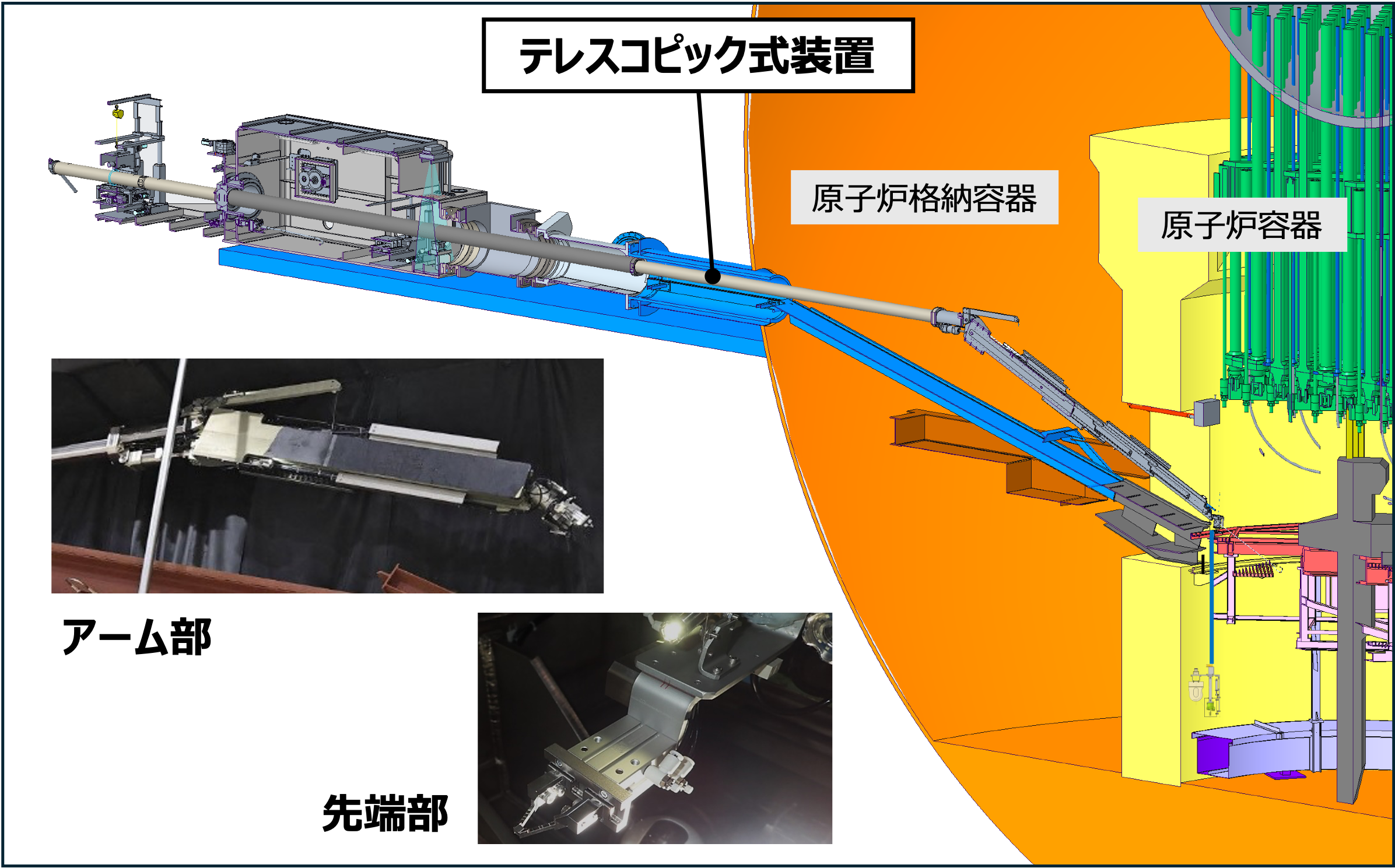 燃料デブリの試験的取出し