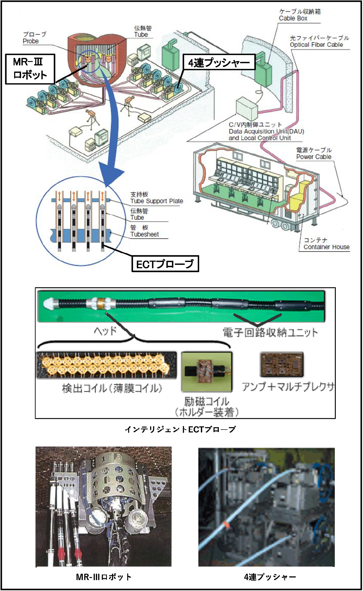 蒸気発生器　伝熱管検査システム